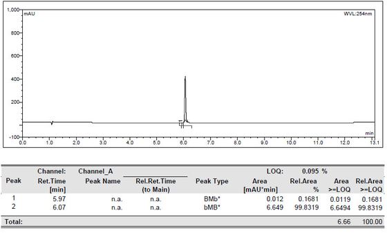Spiro-OMeTAD High Performance HTL Material With Excellent Electronic Properties And Processability For Solar Cells